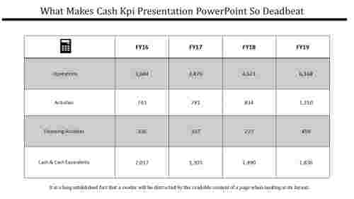 kpi presentation powerpoint-What Makes Cash Kpi Presentation Powerpoint So Deadbeat